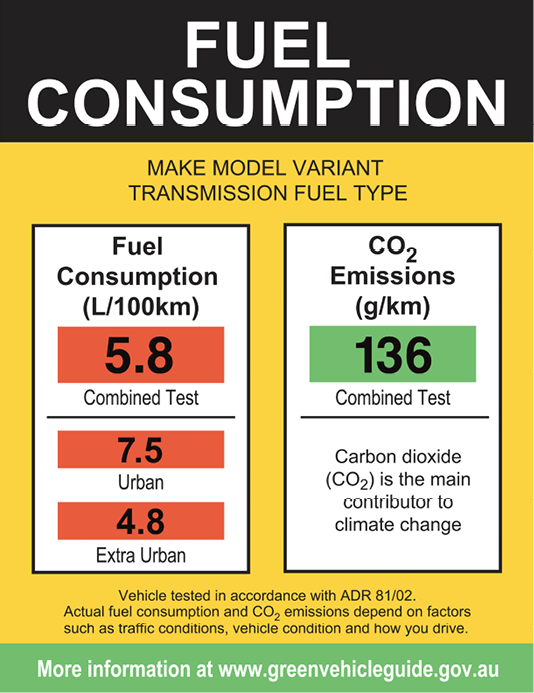 Figure 3.3 is an image of an Australian fuel consumption label that is required for all new light vehicles sold in Australia. It shows fuel consumption per 100 kilometres (under urban and highway driving, and overall) and grams of carbon dioxide emissions per kilometre. 