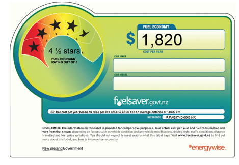 Figure 3.4 is an image of a New Zealand fuel economy label. It outlines the litres of fuel consumed per 100 kilometres, the associated fuel costs and provides a fuel economy rating out of six stars (the more stars the higher the fuel economy).
